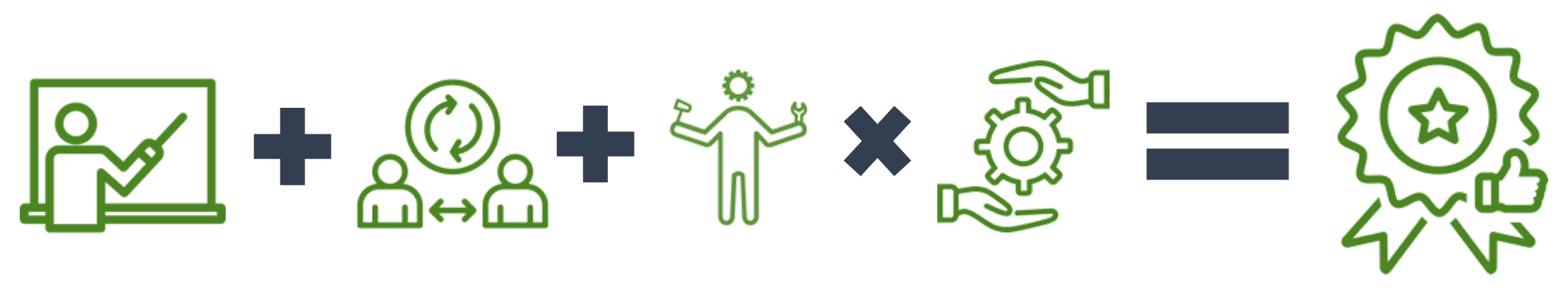 BEP Consultant | Equipos comerciales y Ventas de alto rendimiento | Capacitación