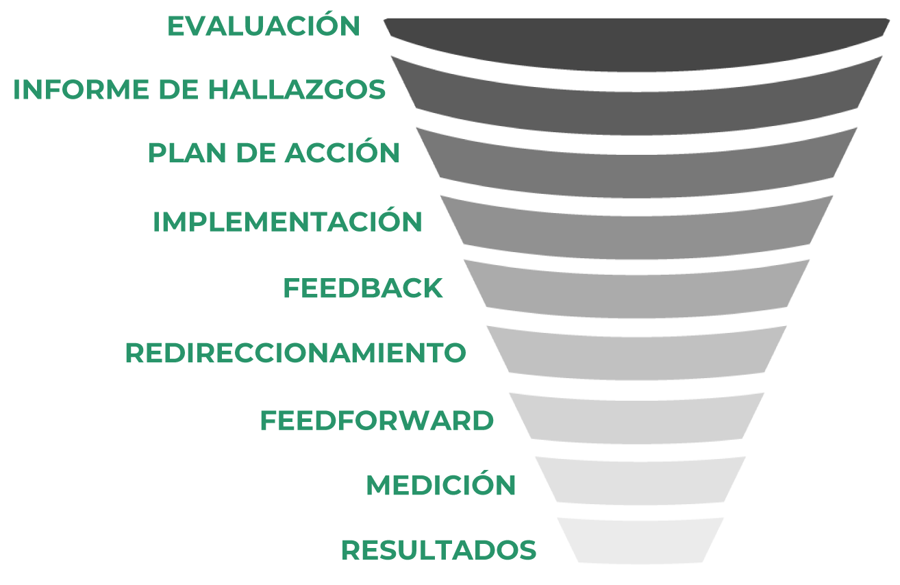 BEP Consultant | Equipos comerciales y Ventas de alto rendimiento | Capacitación